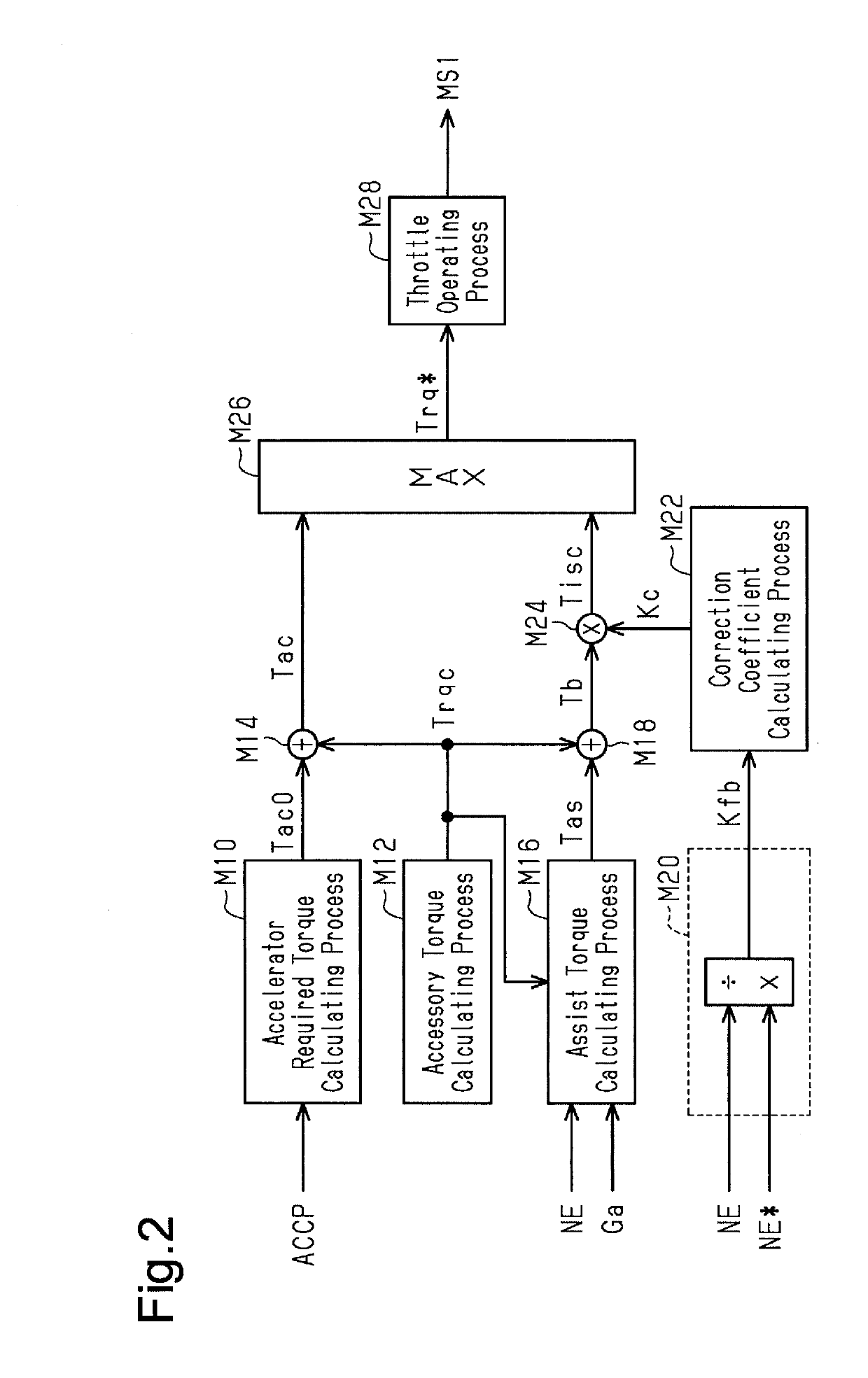 Controller and control method for internal combustion engine