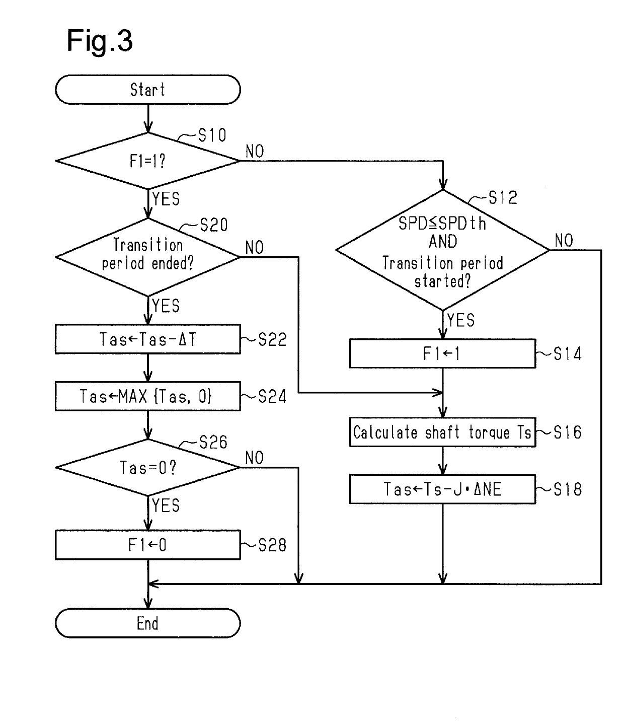 Controller and control method for internal combustion engine