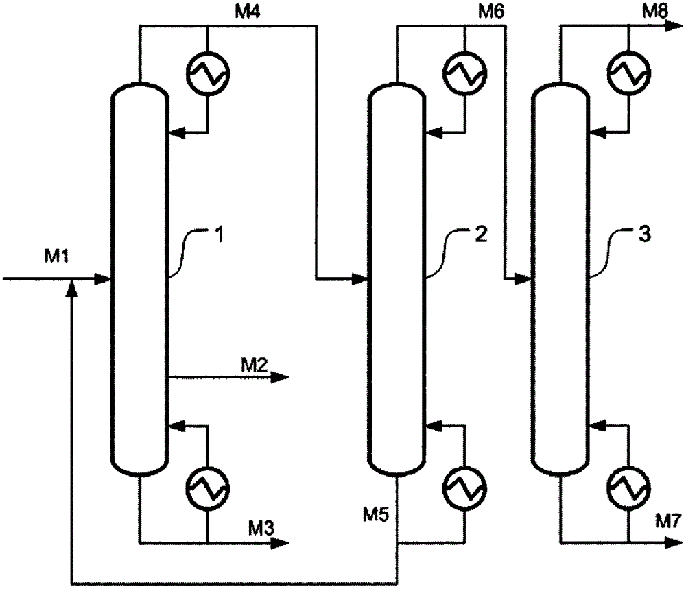 A kind of method for preparing methylcyclopentene