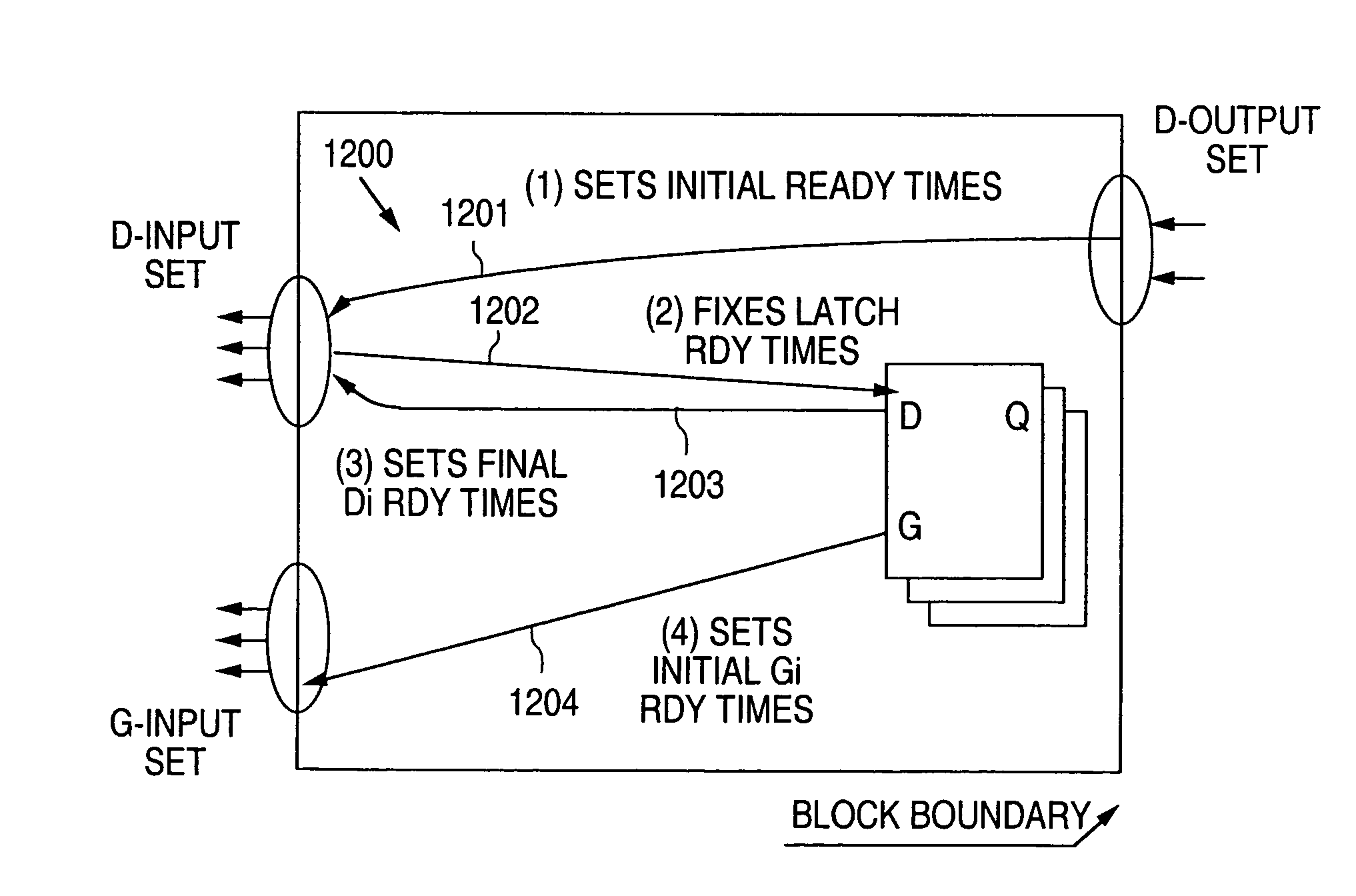 Functional verification of logic and memory circuits with multiple asynchronous domains