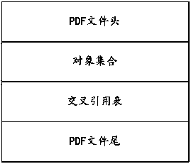 Method and device for recovering portable document format (PDF) file