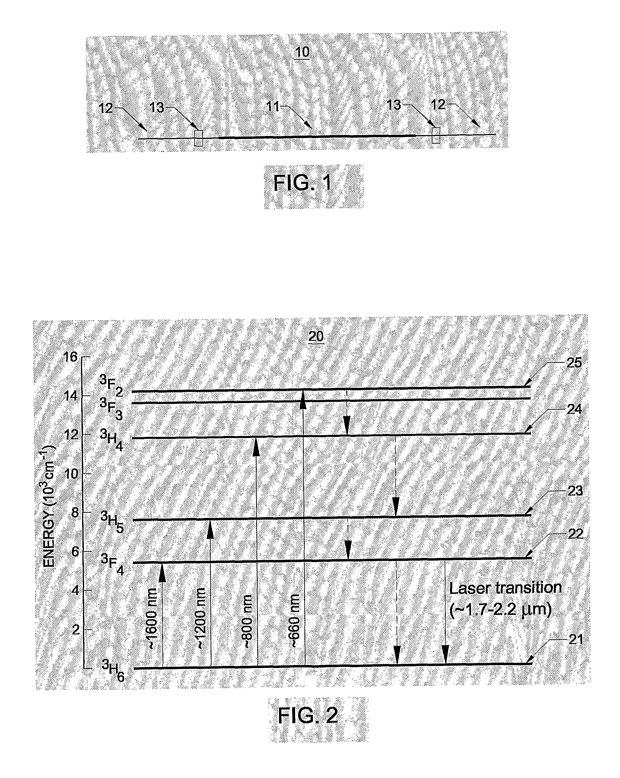 Single frequency thulium waveguide laser, an article comprising it, its use and a method of its manufacture