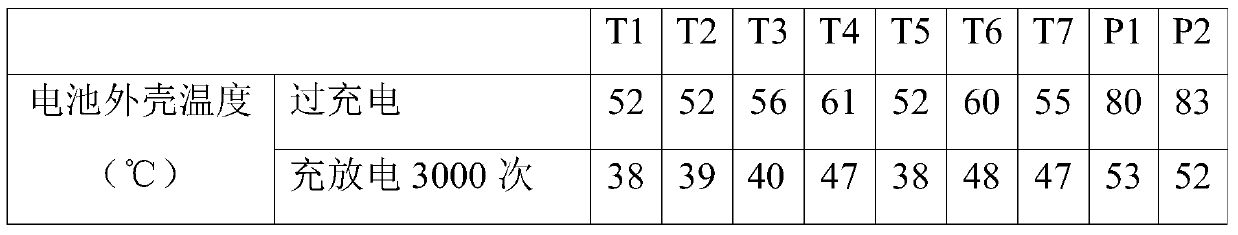 Heat conduction plate and its preparation method and battery pack device