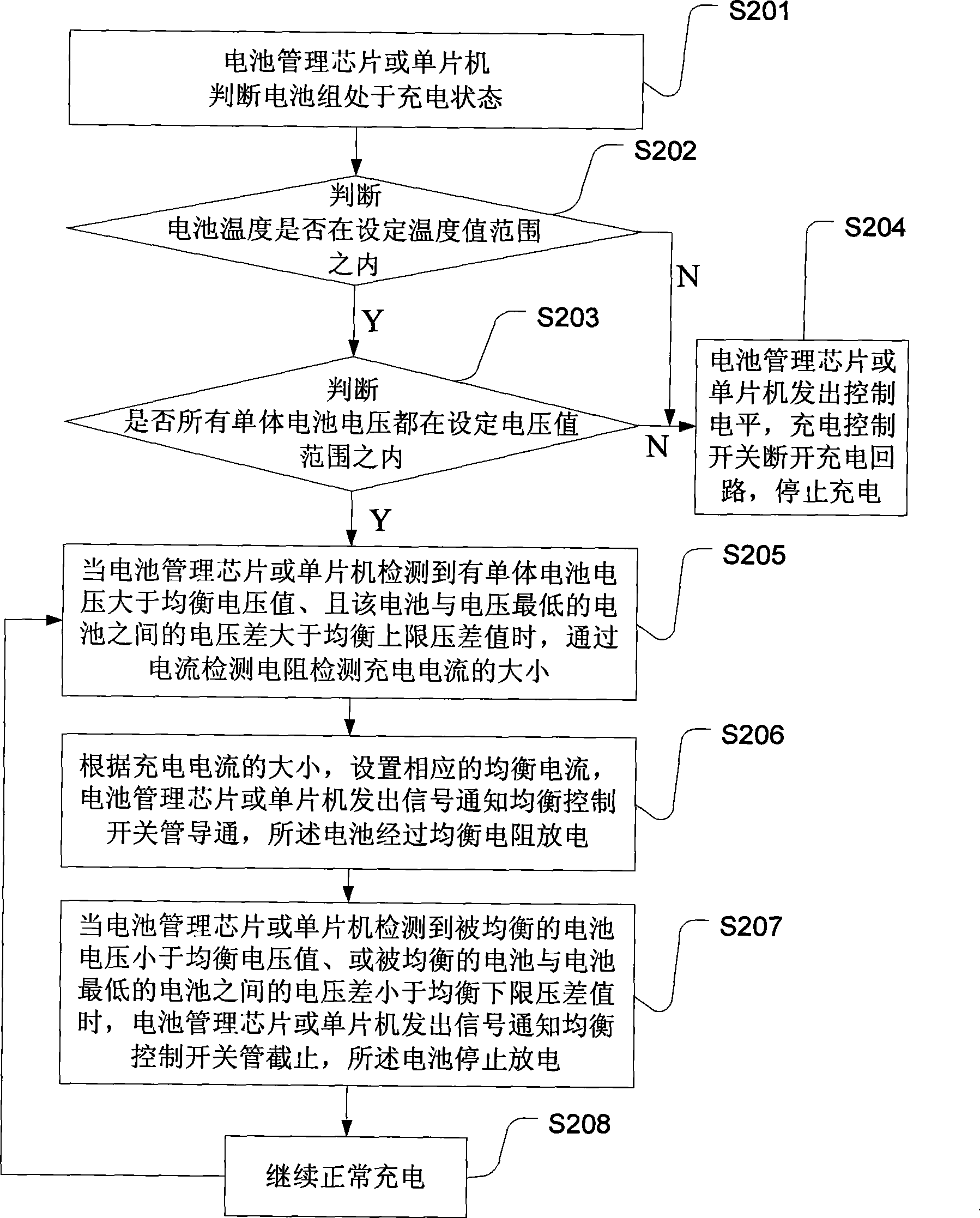 Method for equilibrium control of battery set and battery set charging method