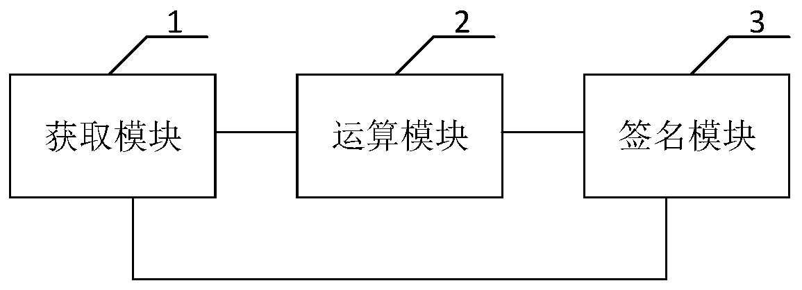 Data signature method, system and device