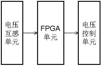 Intelligent voltage protection device based on FPGA