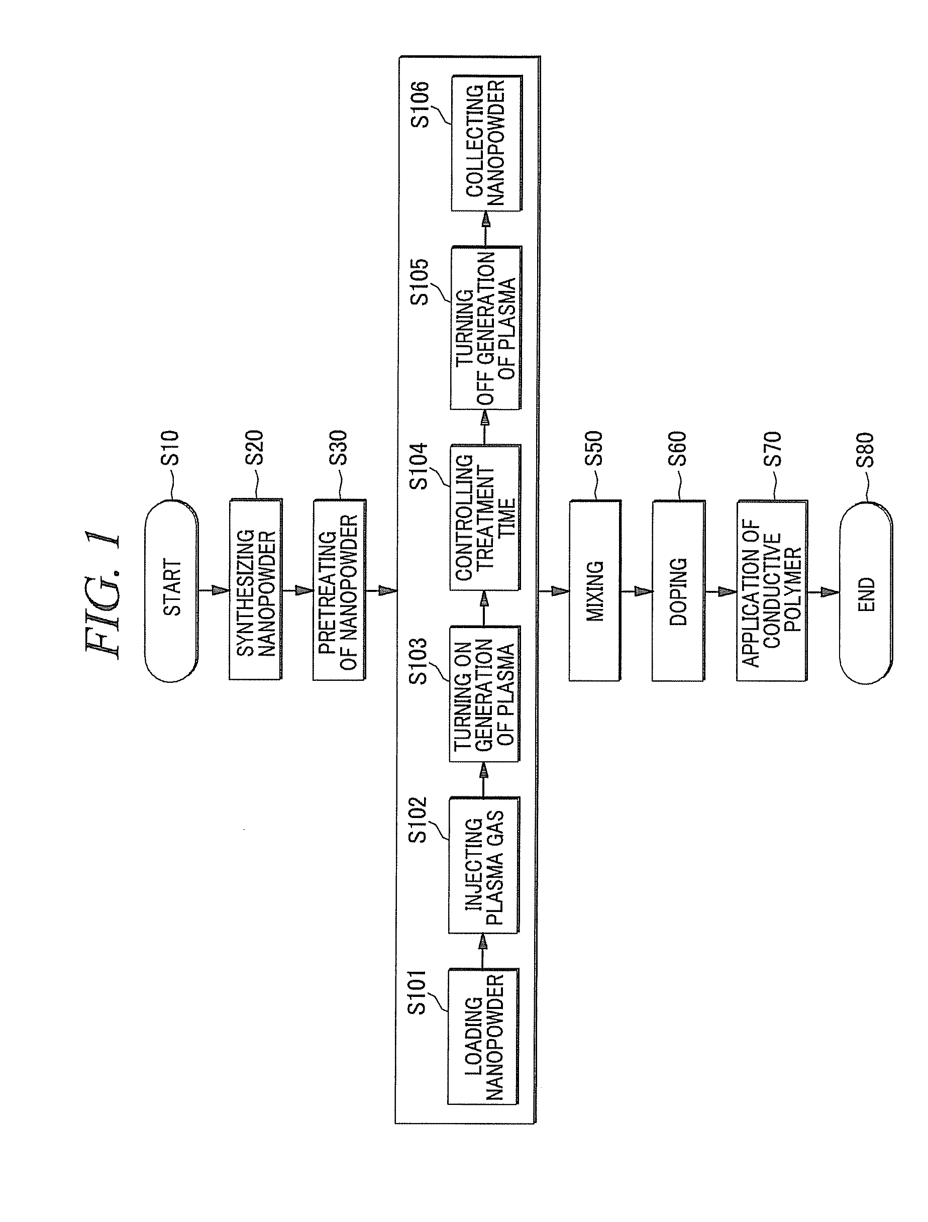 Solid dopants for conductive polymers, method and apparatus for preparing the same using plasma treatment, and solid doping method of conductive polymers