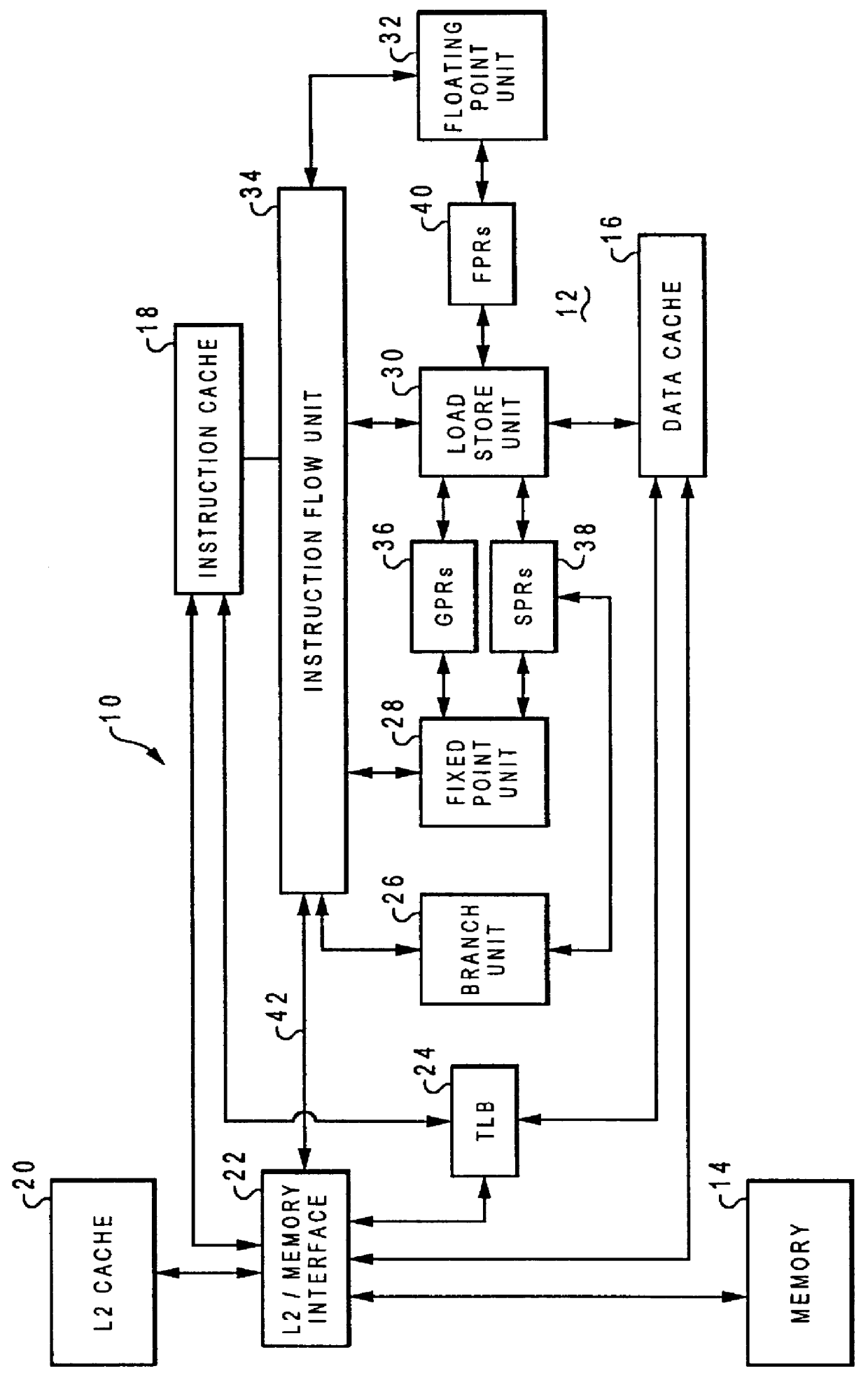 Method and system for multi-thread switching only when a cache miss occurs at a second or higher level