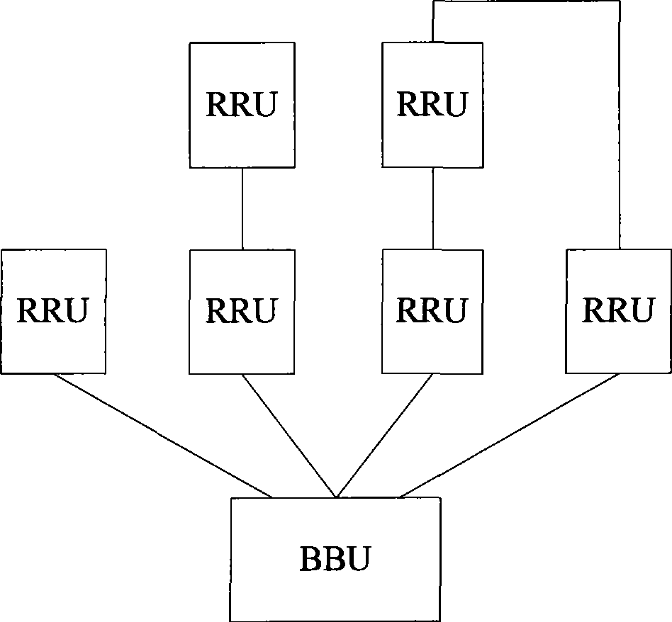 Signaling transmission method for OBSAI RP3 interface