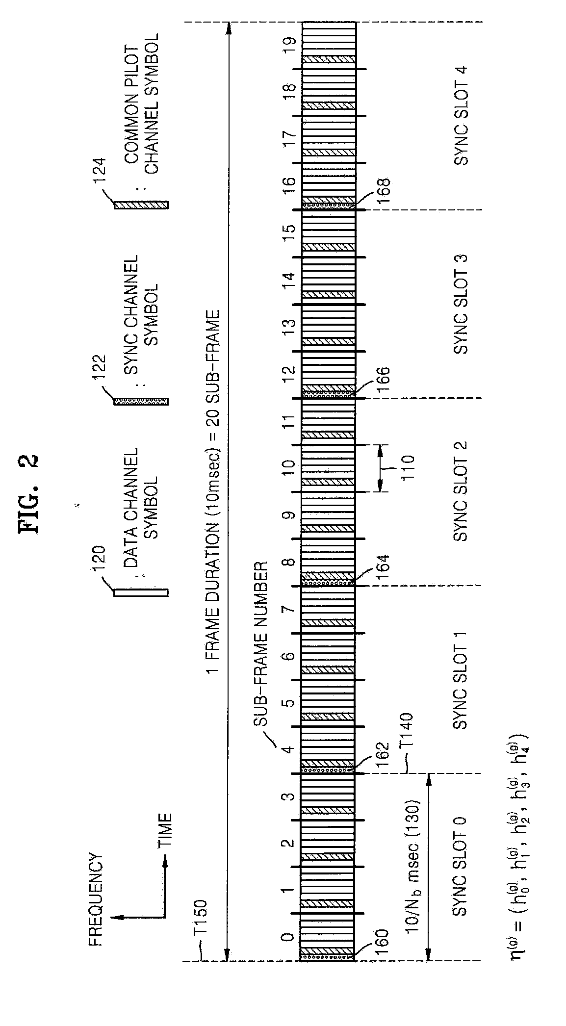 Cell search method in OFDM cellular system, frame transmission method thereof, and forward link frame structure