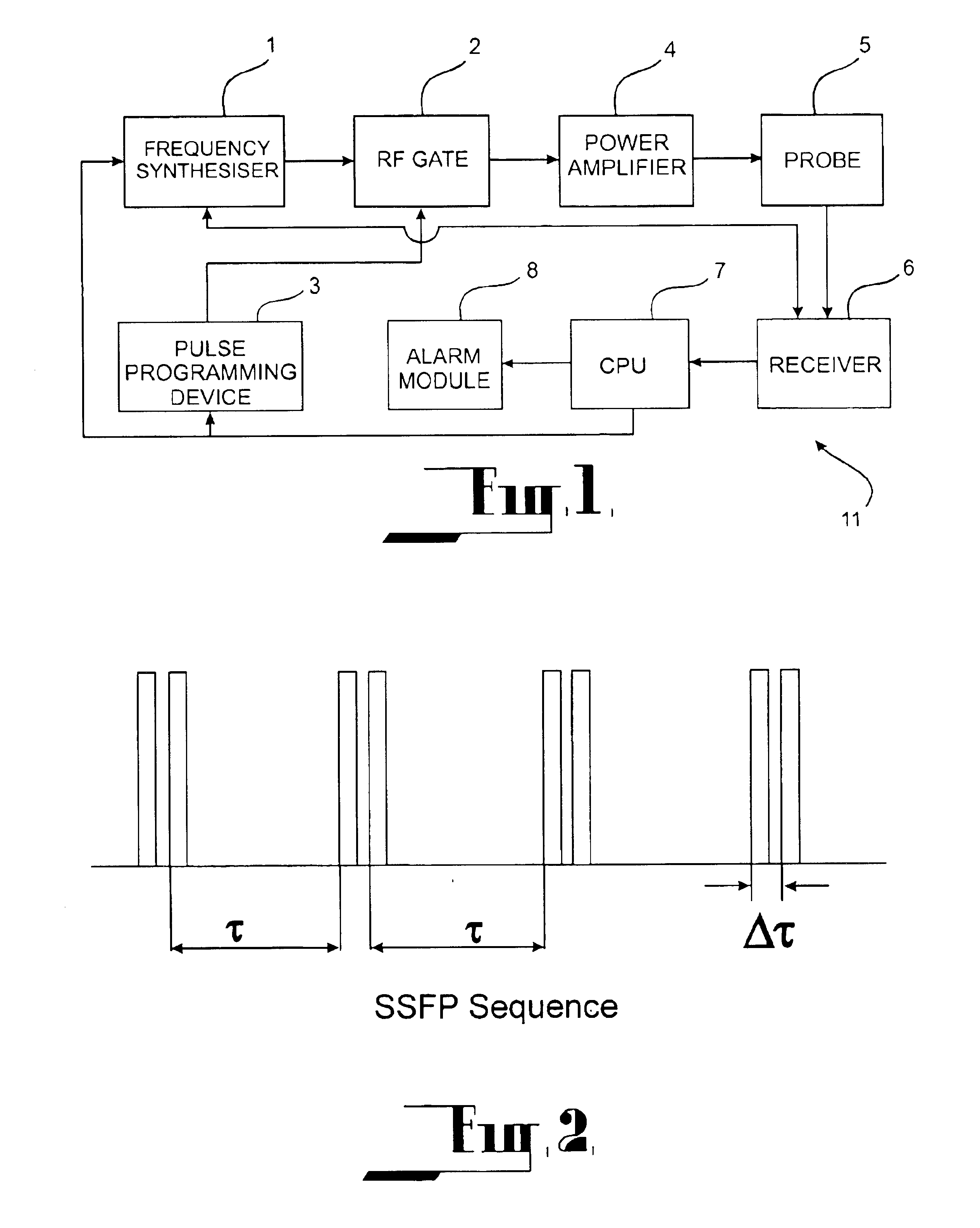 Method and apparatus for detecting a substance using a nuclear resonance