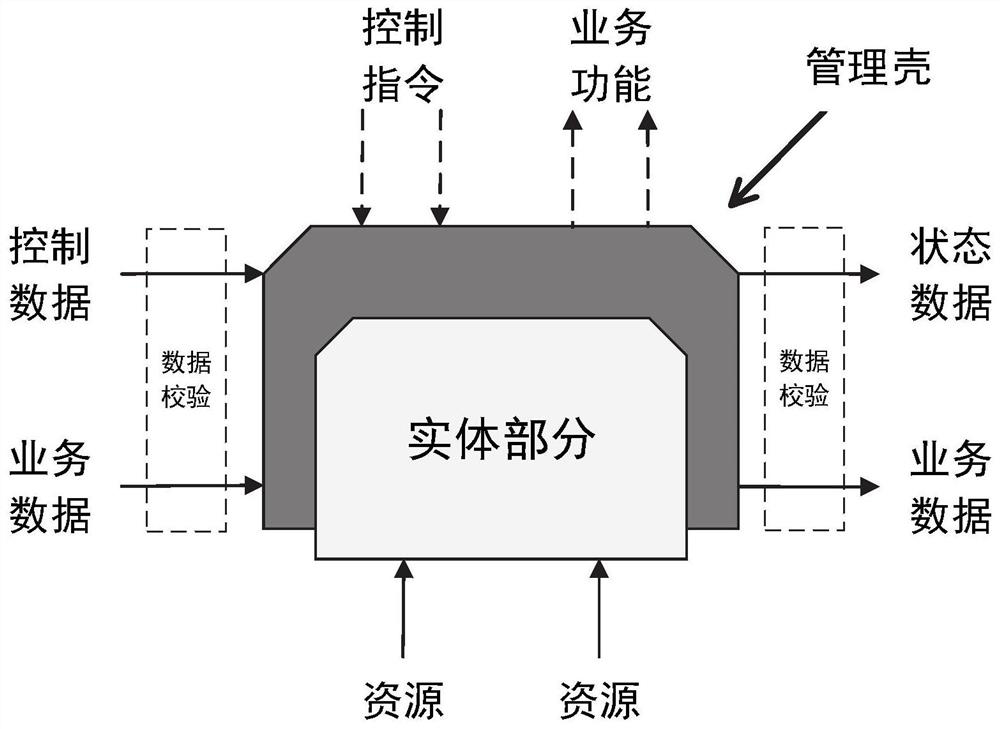 Intelligent manufacturing-oriented field modeling method and system