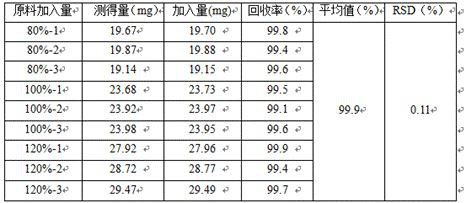 Detection method of topiroxostat tablets
