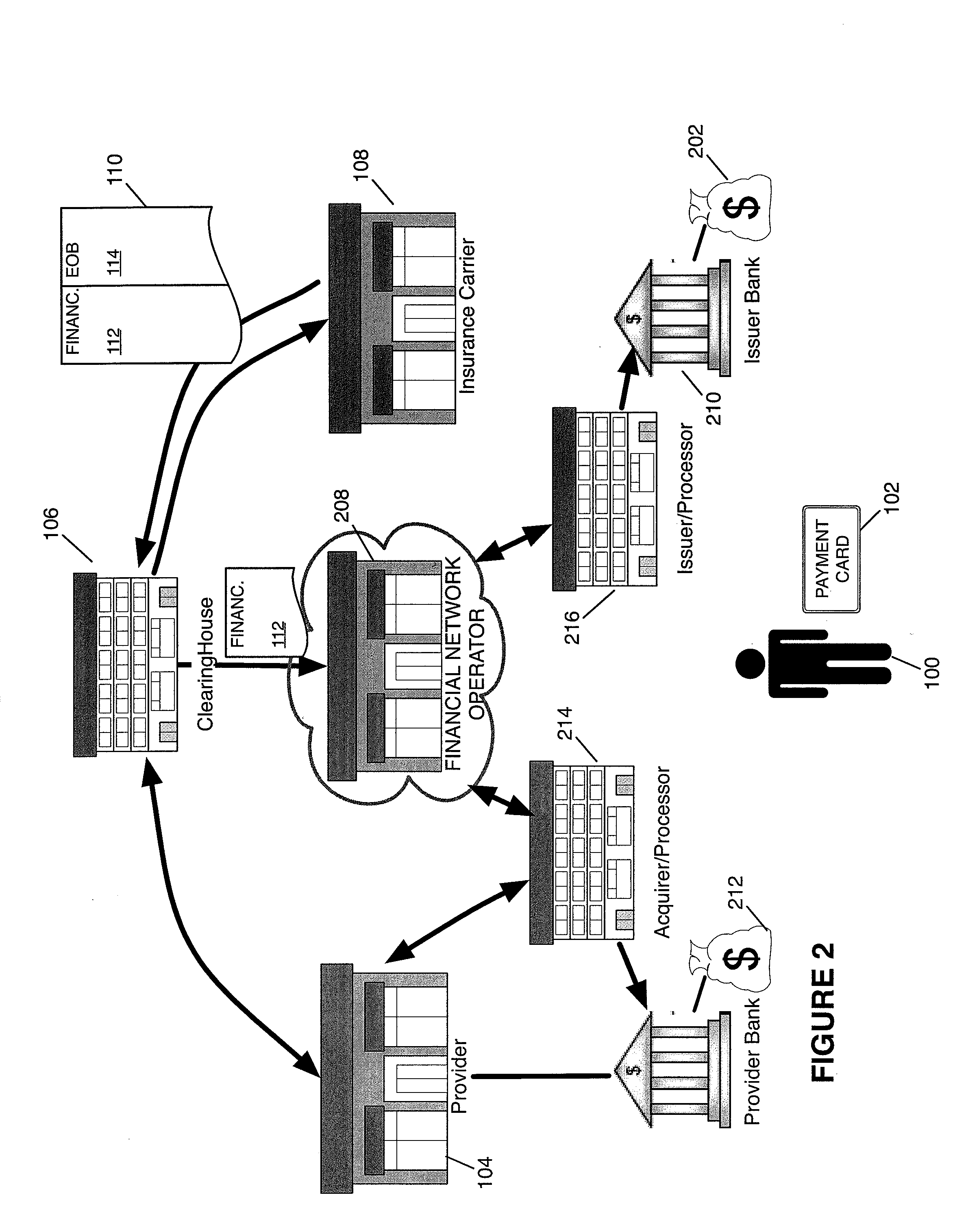 System and method for adjudication and settlement of health care claims
