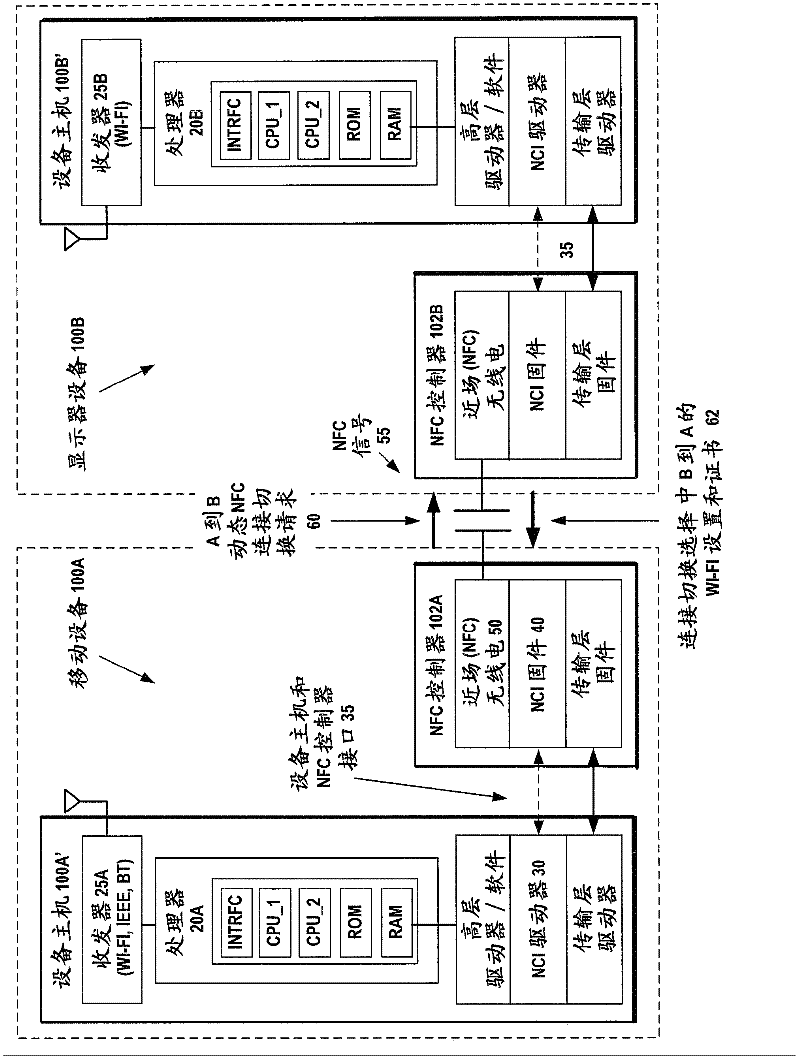 Wireless docking with out-of-band initiation