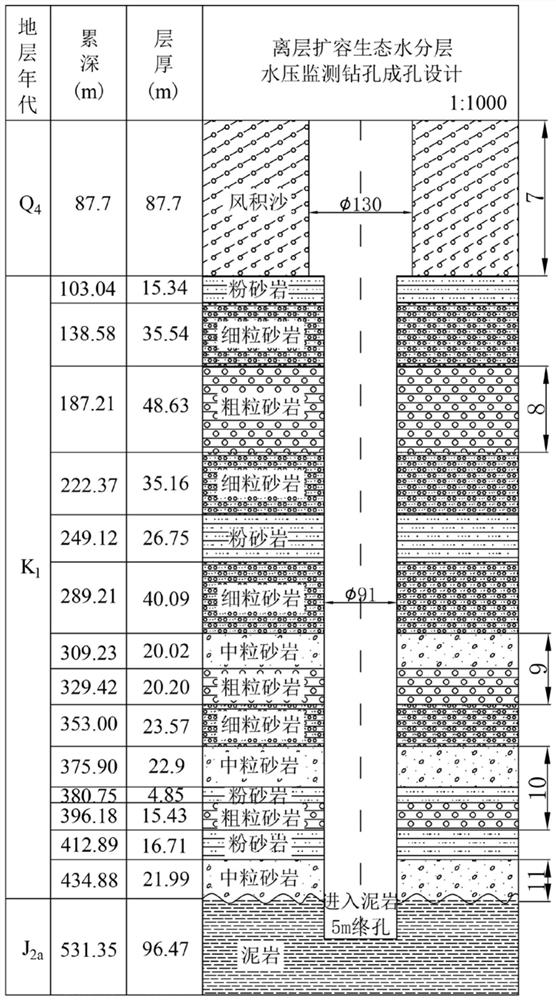 Monitoring method and barrier for ecological water source disturbance caused by overburden mining and separation layer expansion