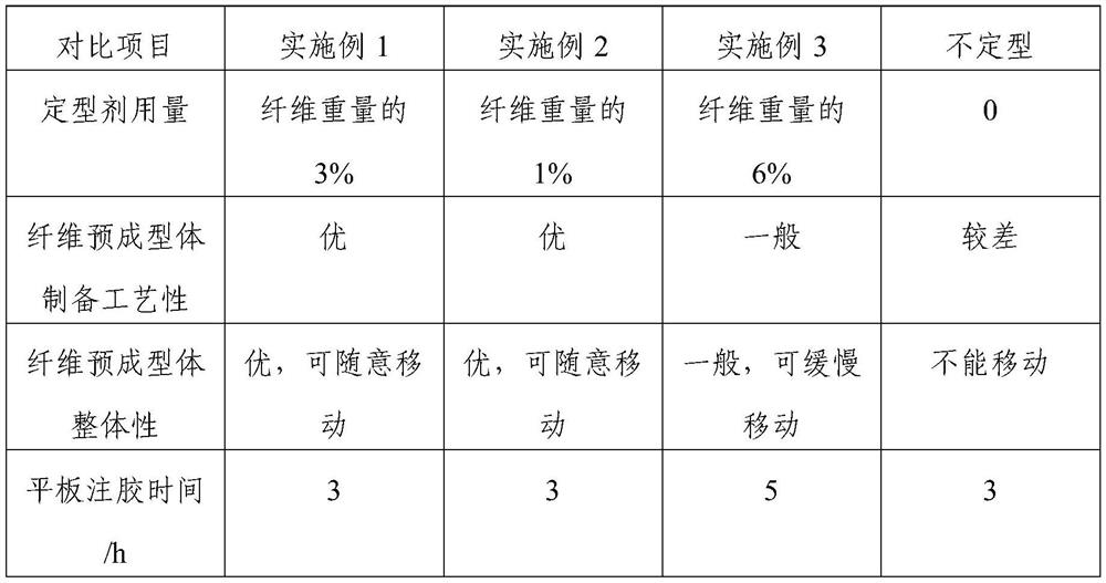 A film transfer shaping method of dry fiber fabric and its application