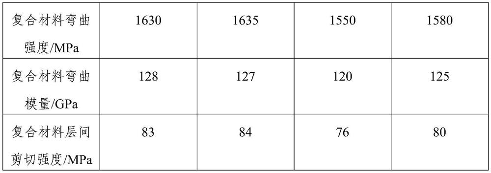 A film transfer shaping method of dry fiber fabric and its application