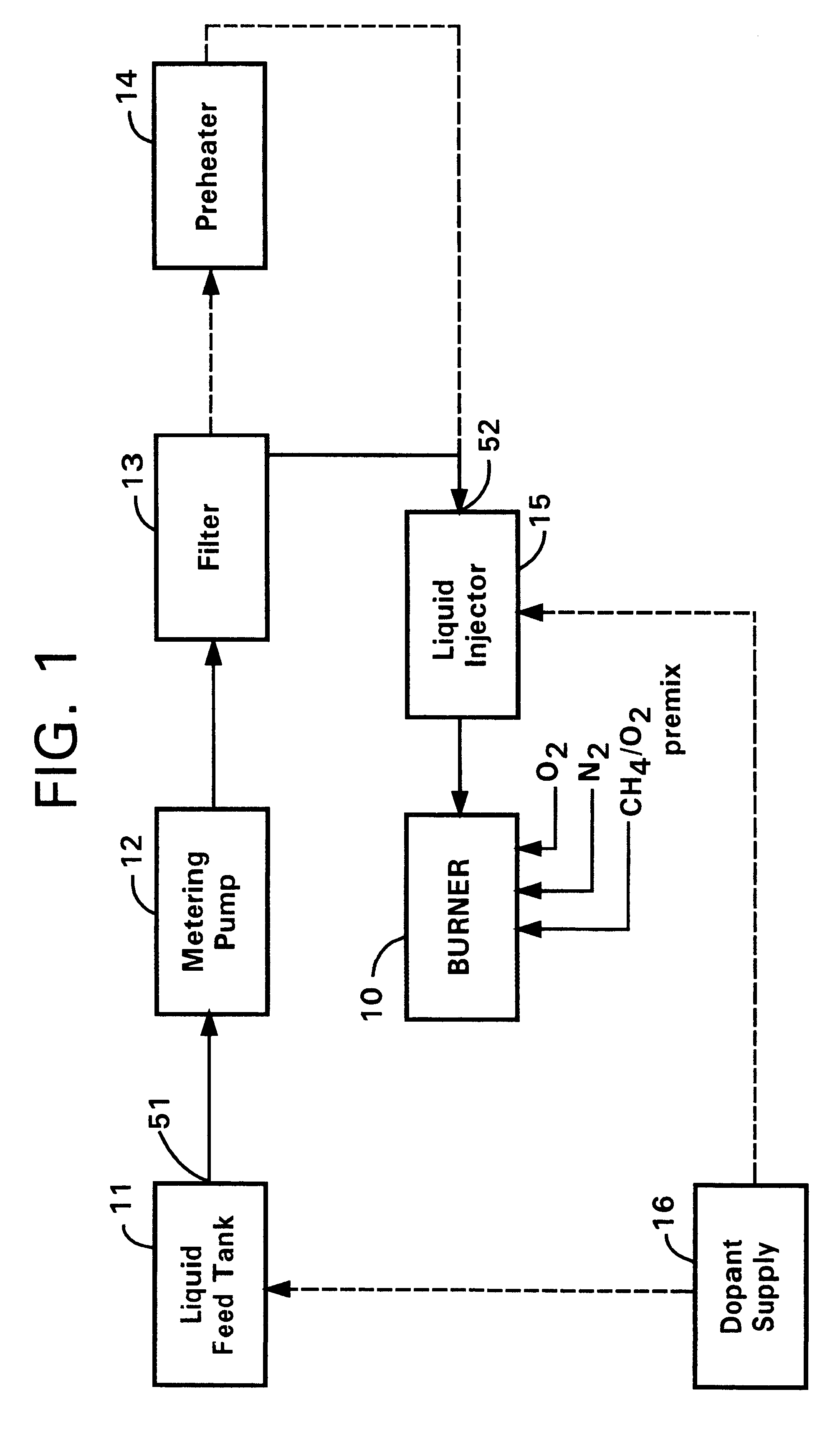 Method and apparatus for forming fused silica by combustion of liquid reactants