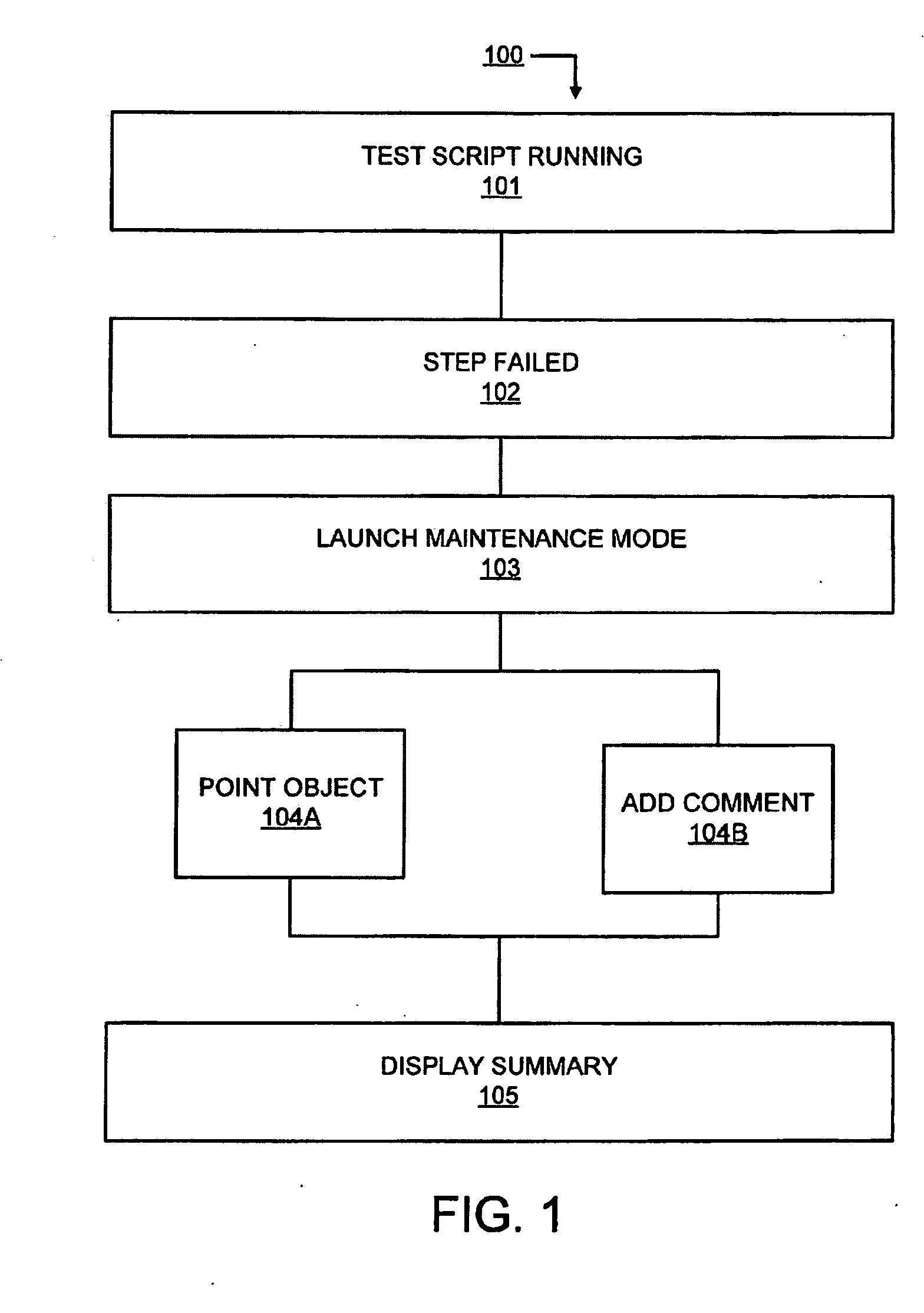 Maintenance For Automated Software Testing