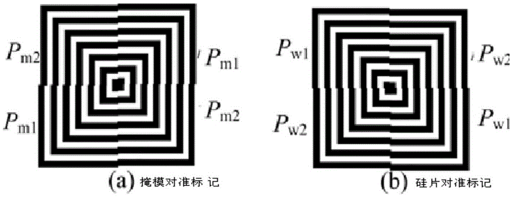 Alignment method for nanolithography based on moiré fringe phase demodulation of spliced ​​gratings