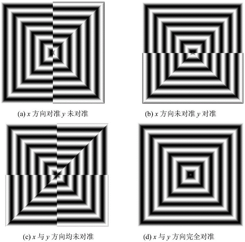 Alignment method for nanolithography based on moiré fringe phase demodulation of spliced ​​gratings