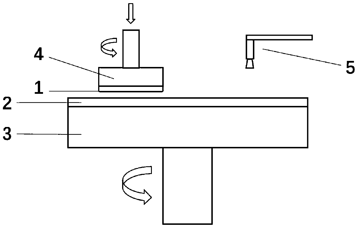 A chemical mechanical polishing pad and method for planarizing substrate thereof