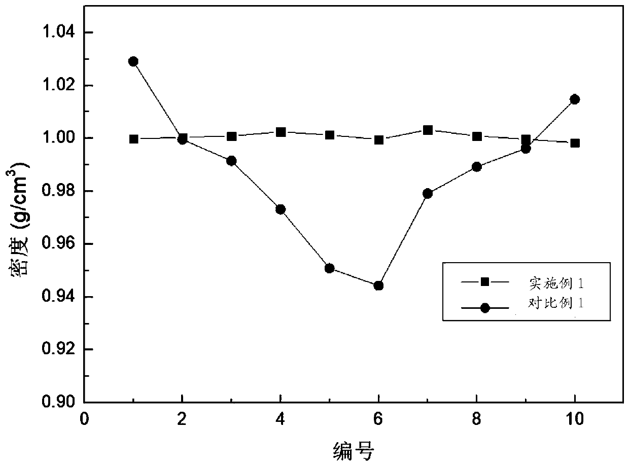 A chemical mechanical polishing pad and method for planarizing substrate thereof