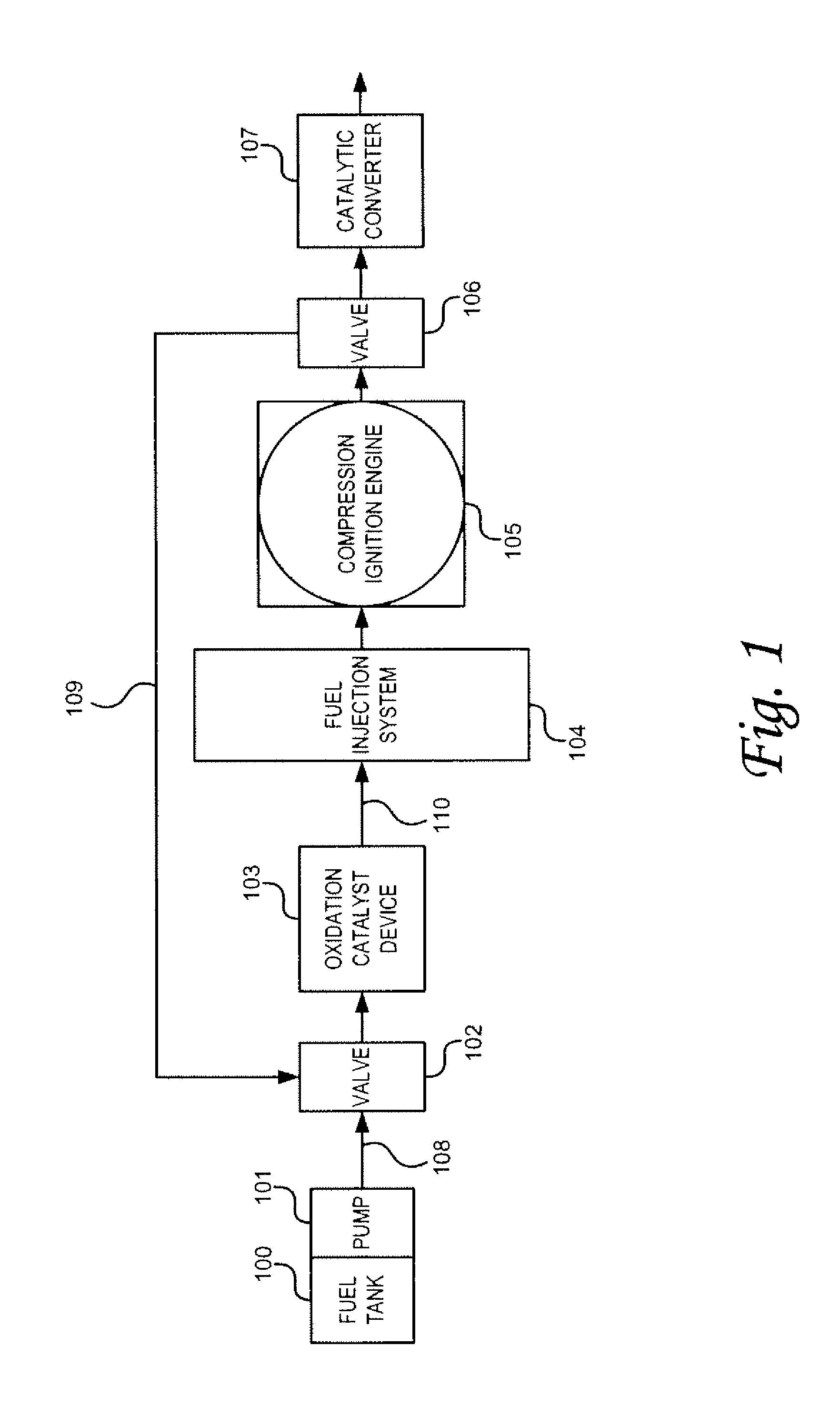 Catalytic fuel oxidation system using exhaust gas