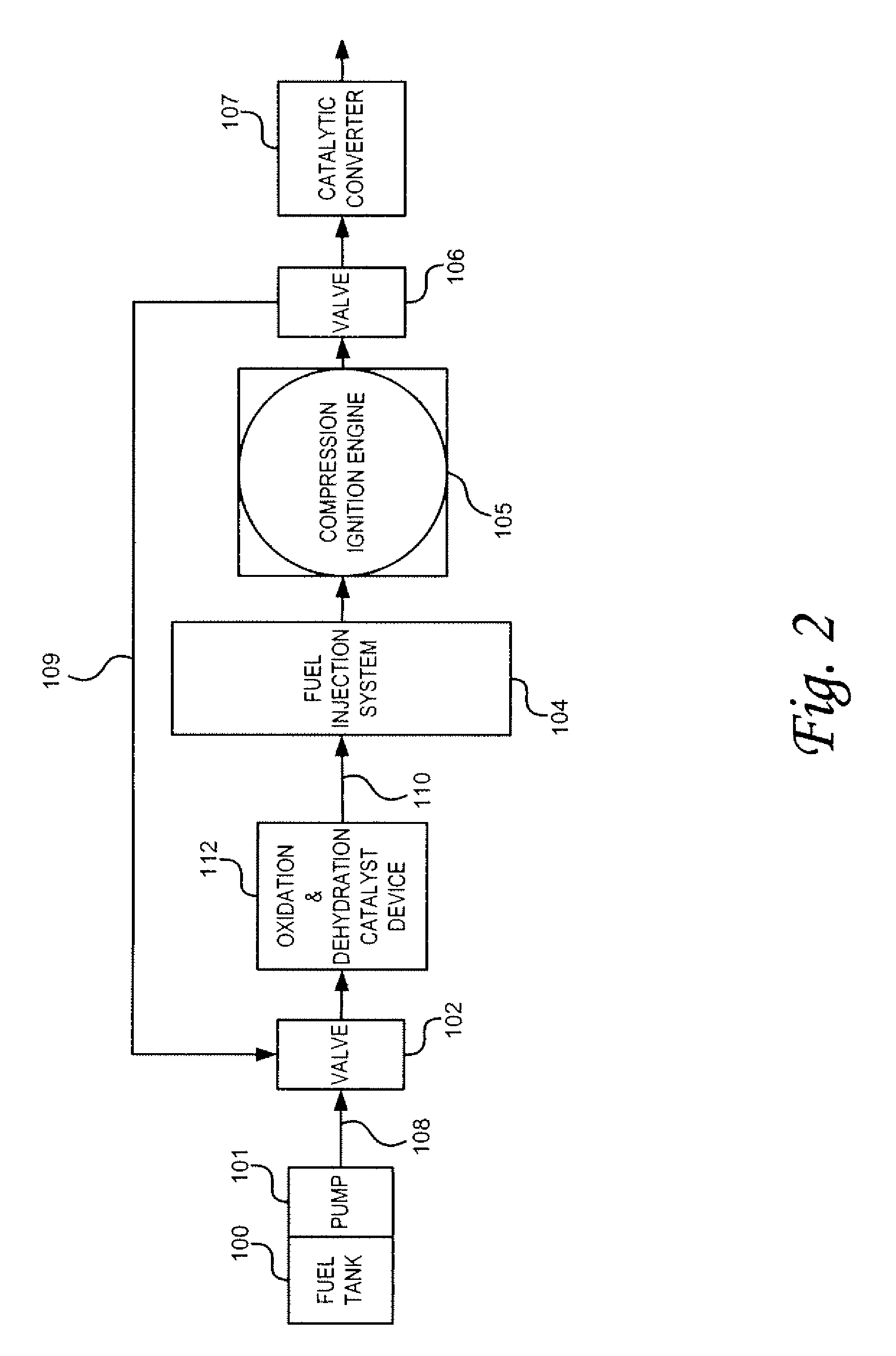 Catalytic fuel oxidation system using exhaust gas