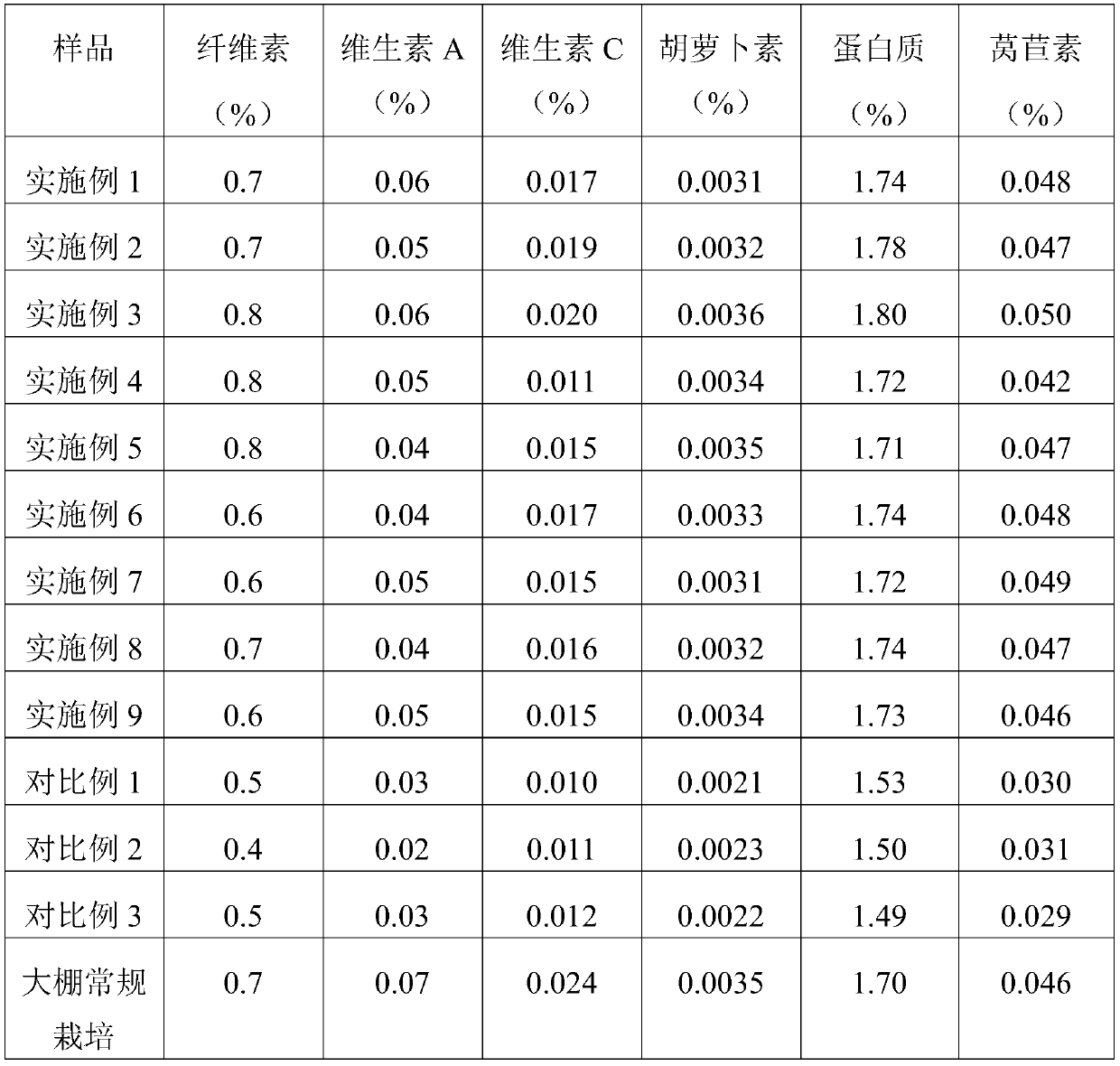 Soilless culture nutrient solution and preparation method thereof