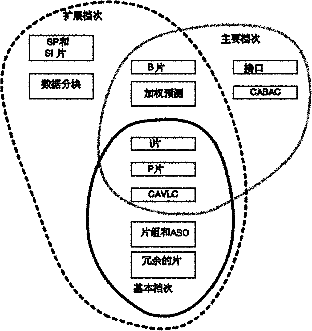 Embedded H.264 coding method based on TMS320DM642 chip