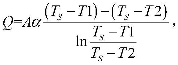 A wet cooling unit condenser economic back pressure calculation method based on logarithmic average temperature difference and a genetic algorithm