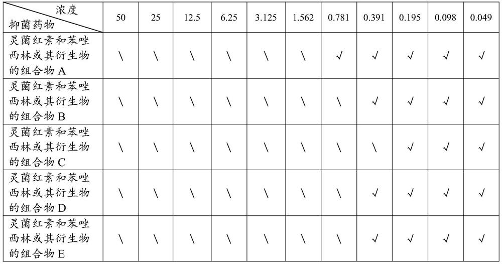 Composition of prodigiosins and oxacillin or derivatives of oxacillin, application of composition and medicine containing composition