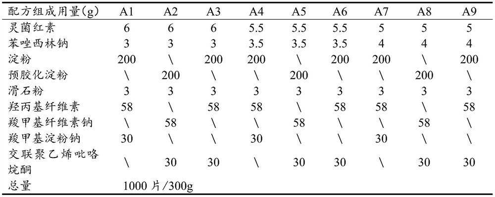 Composition of prodigiosins and oxacillin or derivatives of oxacillin, application of composition and medicine containing composition