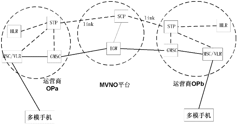 Method and device for realizing crossnetwork roaming of multimode mobile phone