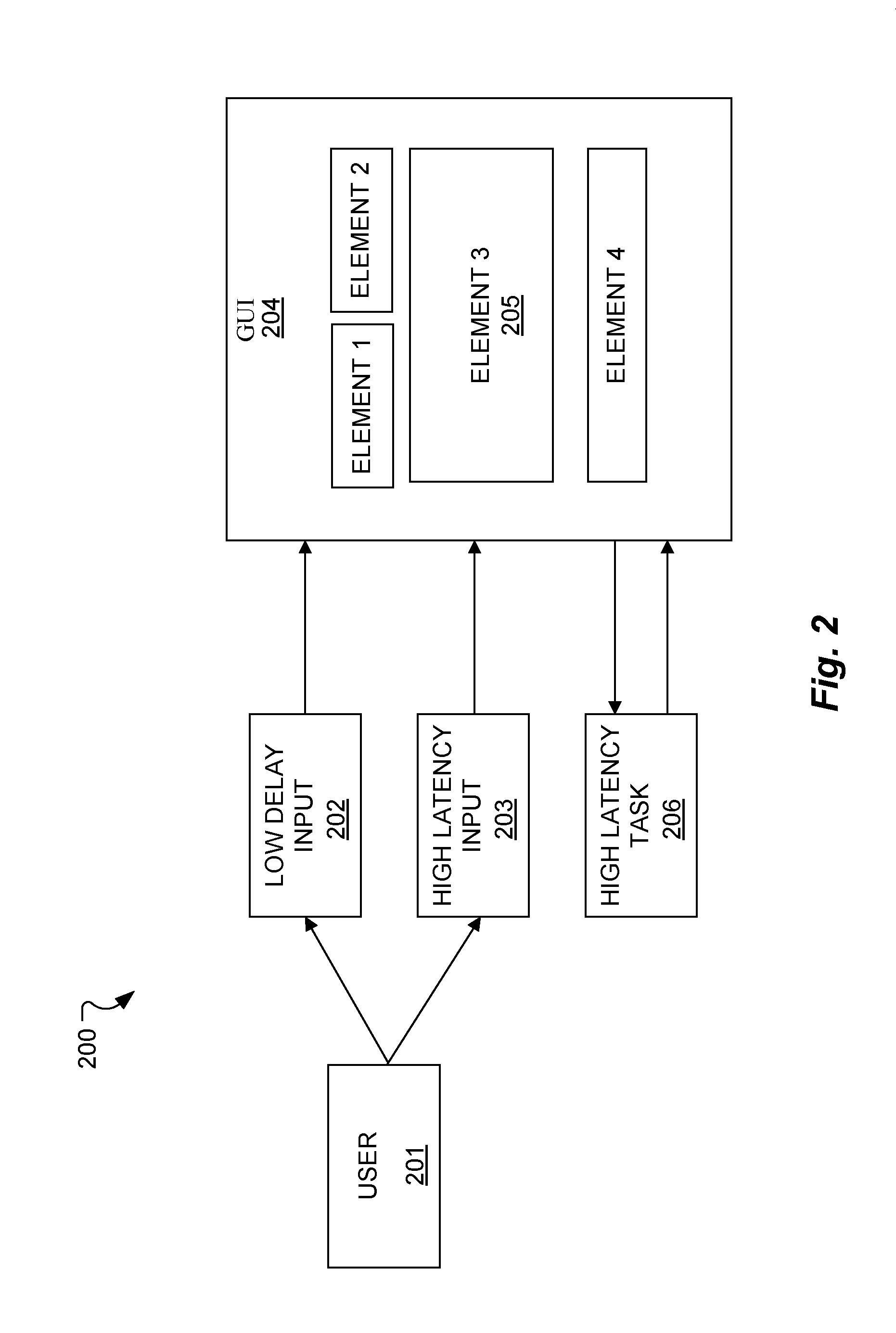 Increased User Interface Responsiveness for System with Multi-Modal Input and High Response Latencies
