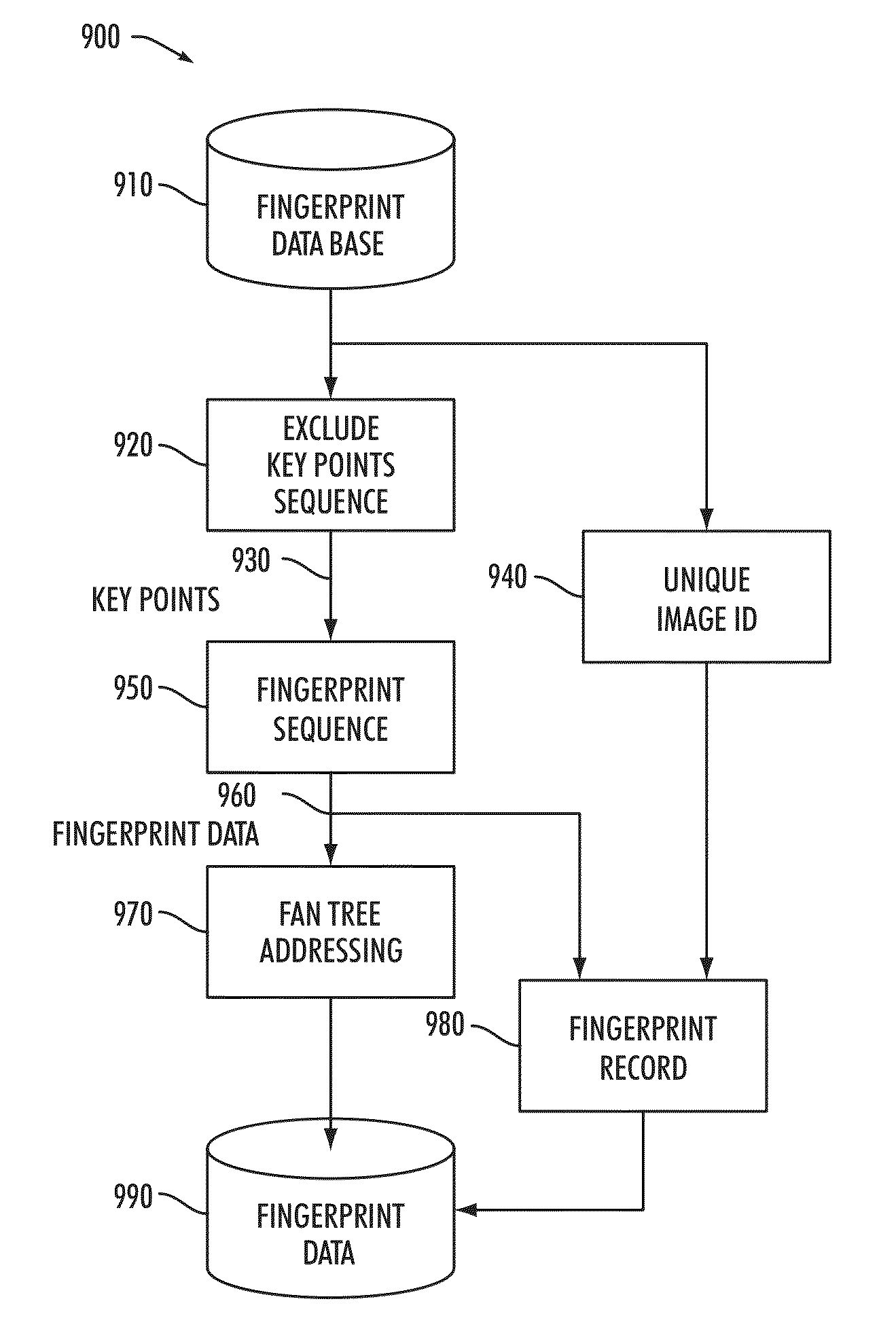 Finding similar content in a mixed collection of presentation and rich document content using two-dimensional visual fingerprints