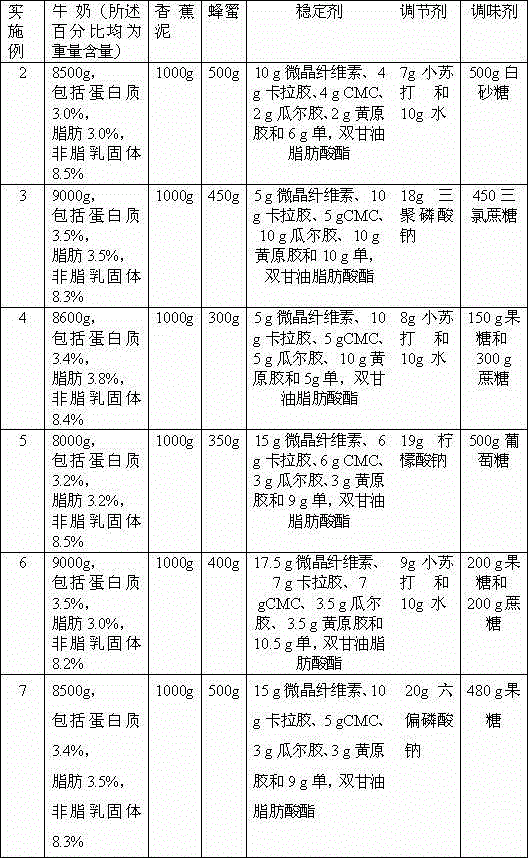 Banana milk and preparation method thereof