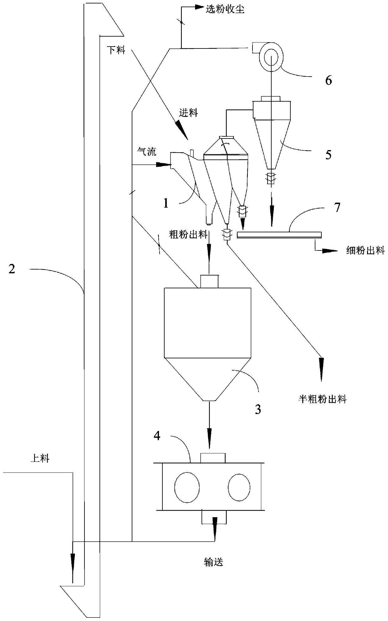 Static-state double-classification powder concentrator and semi-finished pre-grinding system