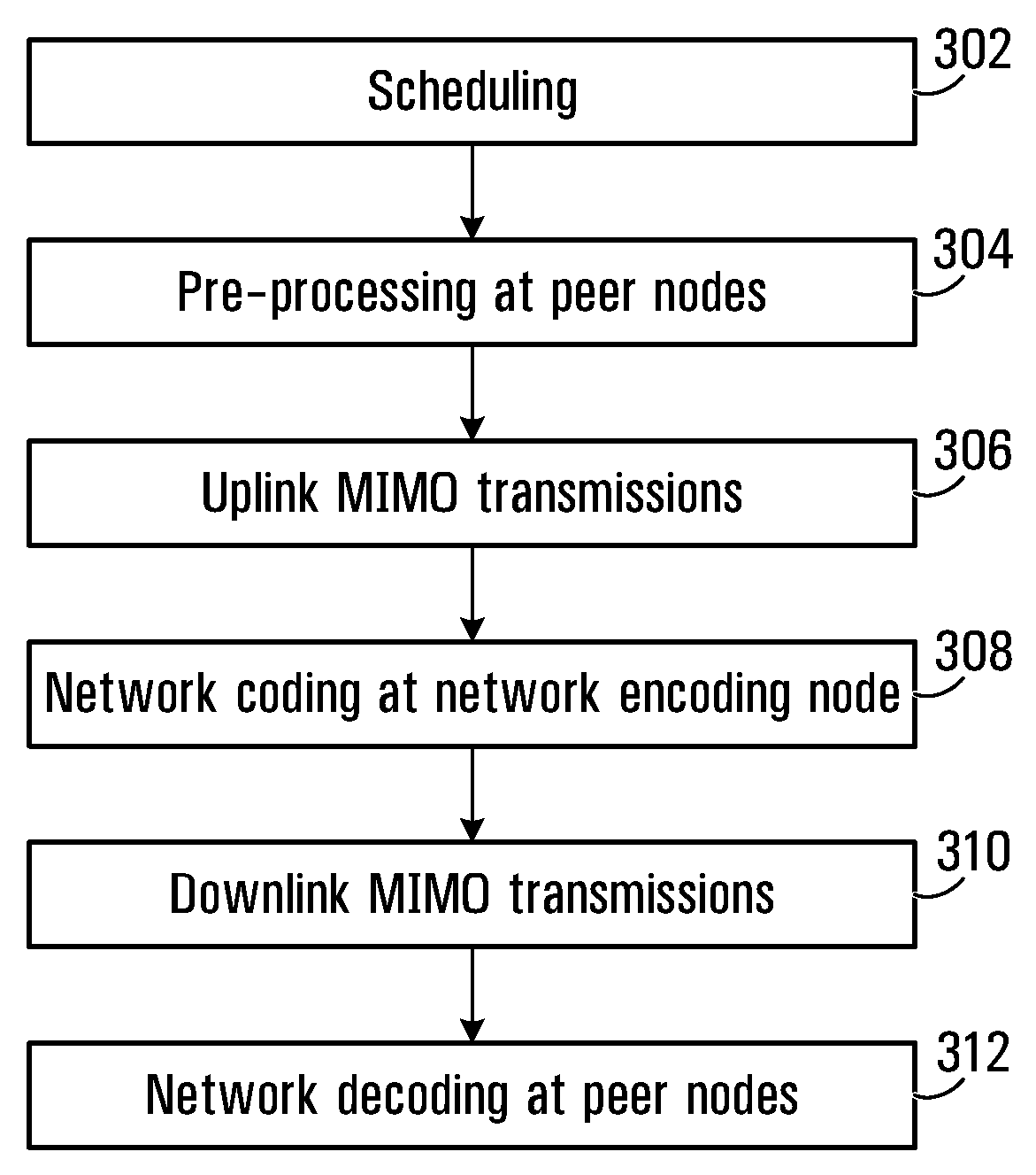 MIMO based network coding network