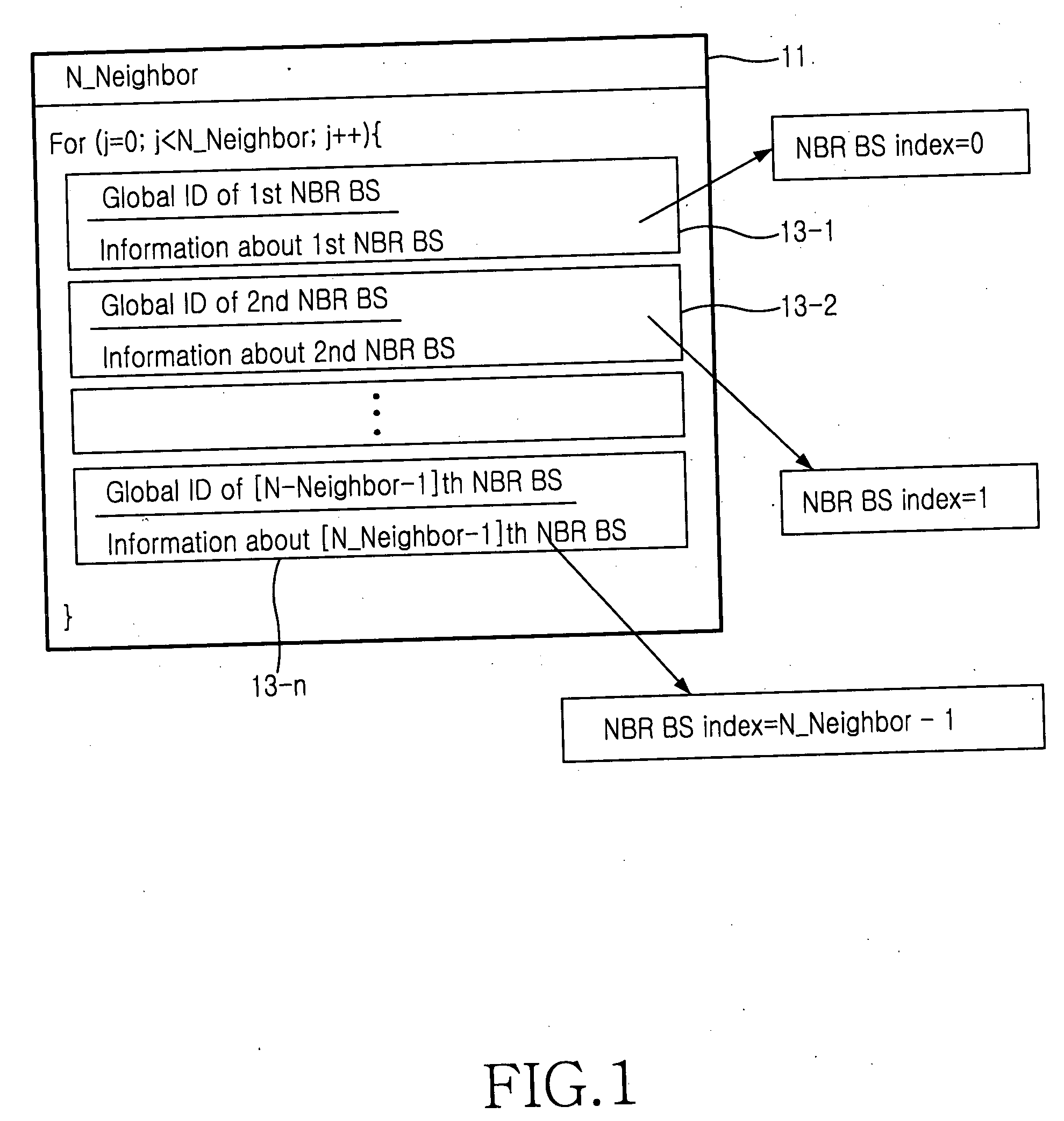 Method of compressing control information in a wireless communication system