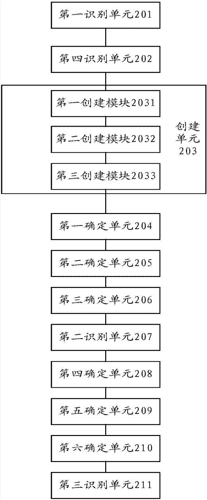 DNS tunnel detection method and DNS tunnel detection device