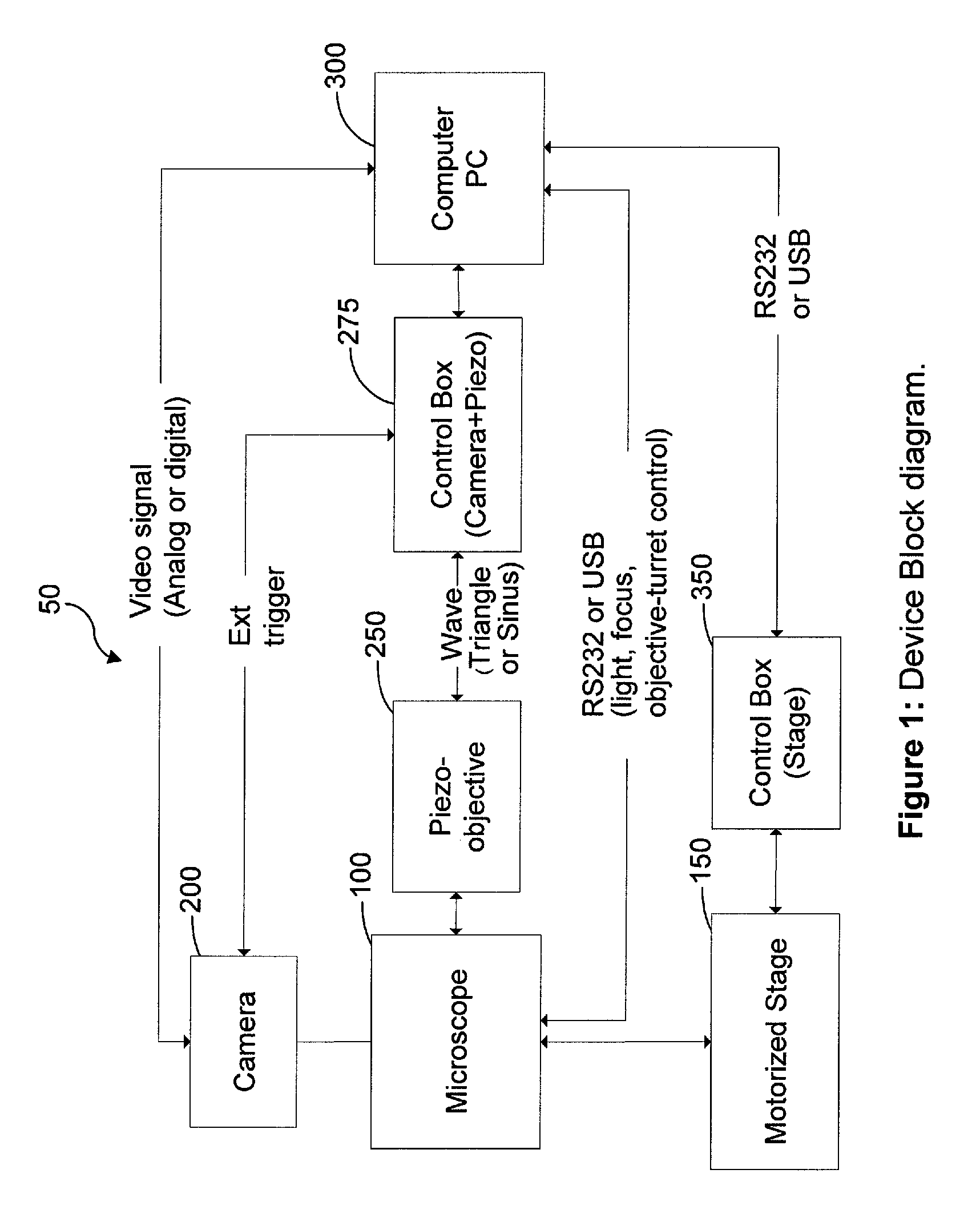 Apparatus and method for rapid microscopic image focusing having a movable objective