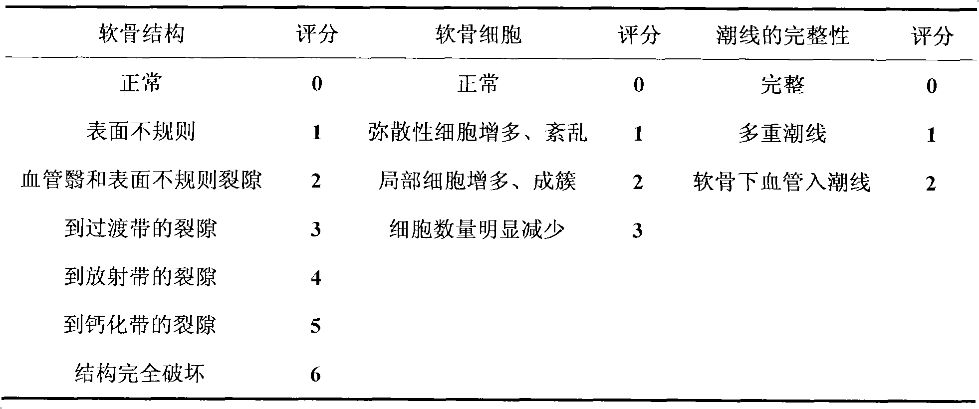 Pharmaceutical composition with functions of expelling wind and removing dampness and activating collaterals and relieving pain, preparation method, preparation and application thereof