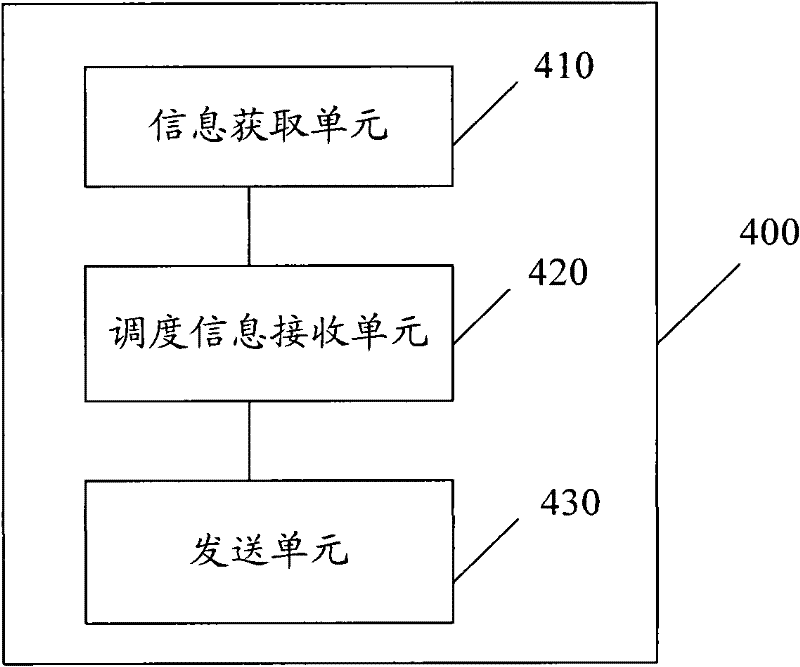 Resource scheduling method, device and system