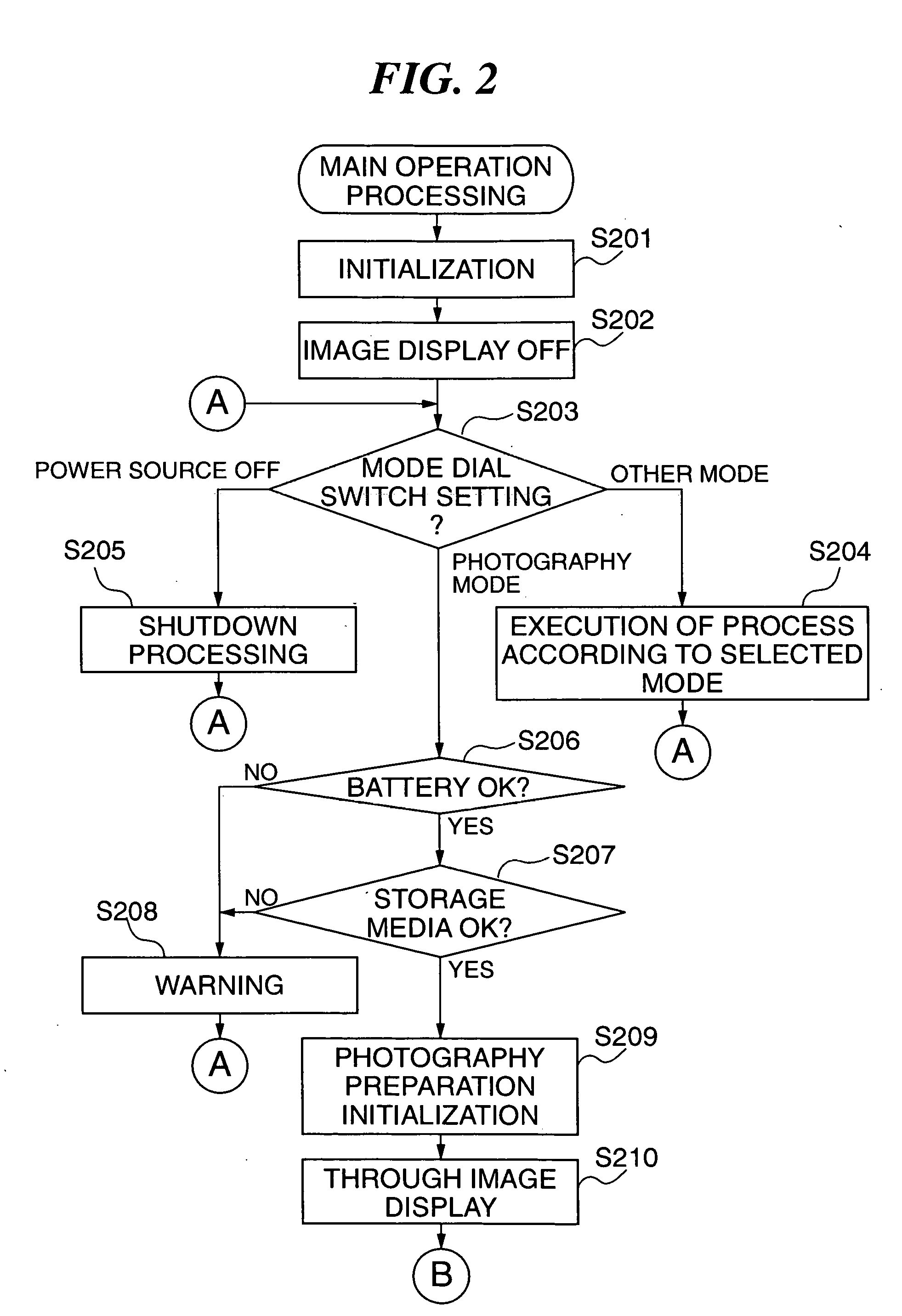 Image pickup apparatus, control method therefor, control program for implementing the control method, and storage medium storing the control program