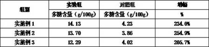 Culture method for increasing content of crude polysaccharide in cordyceps militaris sporocarp