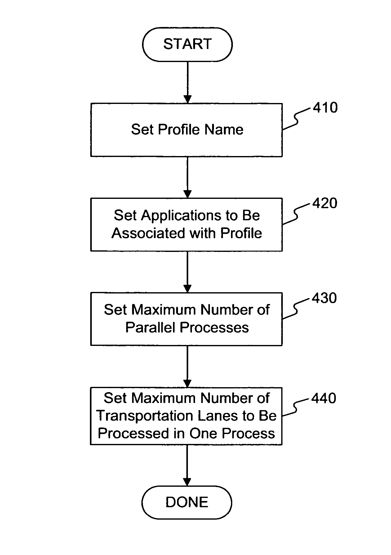 Systems and methods for automated parallelization of transport load builder