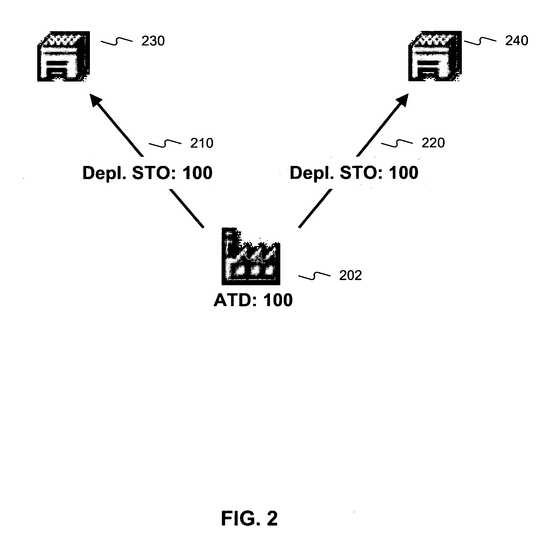 Systems and methods for automated parallelization of transport load builder
